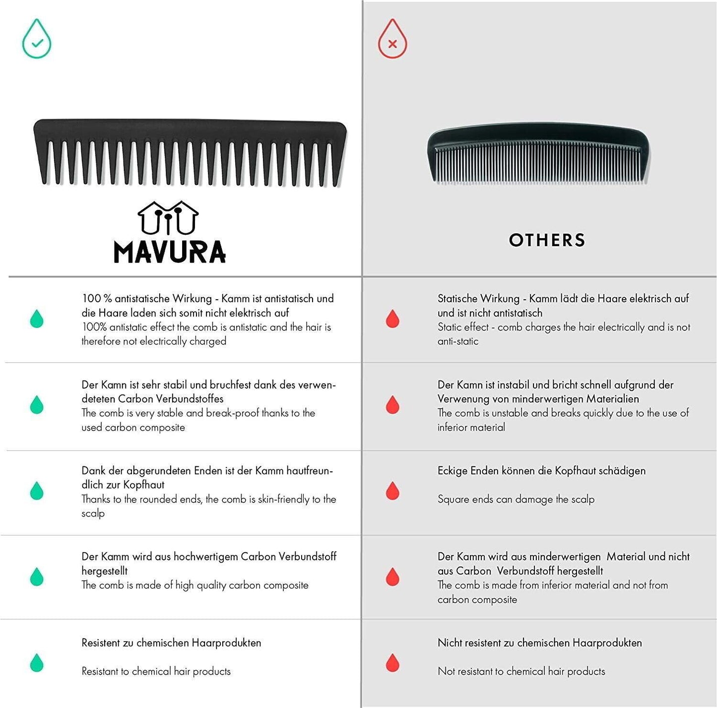 MAVURA Carbon Kamm Haarkamm Frisierkämme Profi Haar Styling Kämme [10er Set]