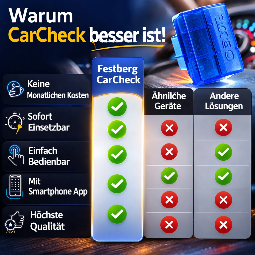 CarCheck™ ELM327 OBD2 Diagnosegerät Mini Bluetooth Adapter für Android & Windows