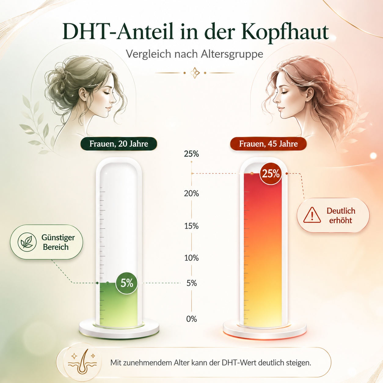 HaloGrow™ Haarwuchs Spray Haarwachstumsspray Haarverdichtung für volleres Haar!