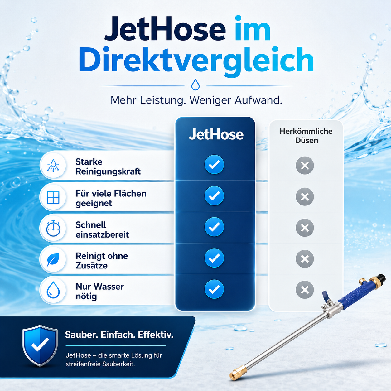 JetHose™ Hochdruckdüse Wasserdüse Aufsatz für Gartenschlauch super kraftvoll!