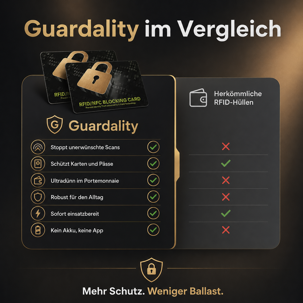 Guardality™ RFID Schutzkarte NFC Blocker Kreditkarten Schutz Störsignal 2er Set
