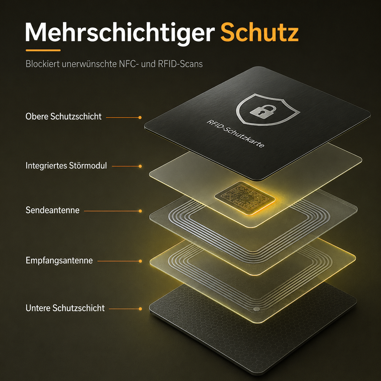 Guardality™ RFID Schutzkarte NFC Blocker Kreditkarten Schutz Störsignal 2er Set