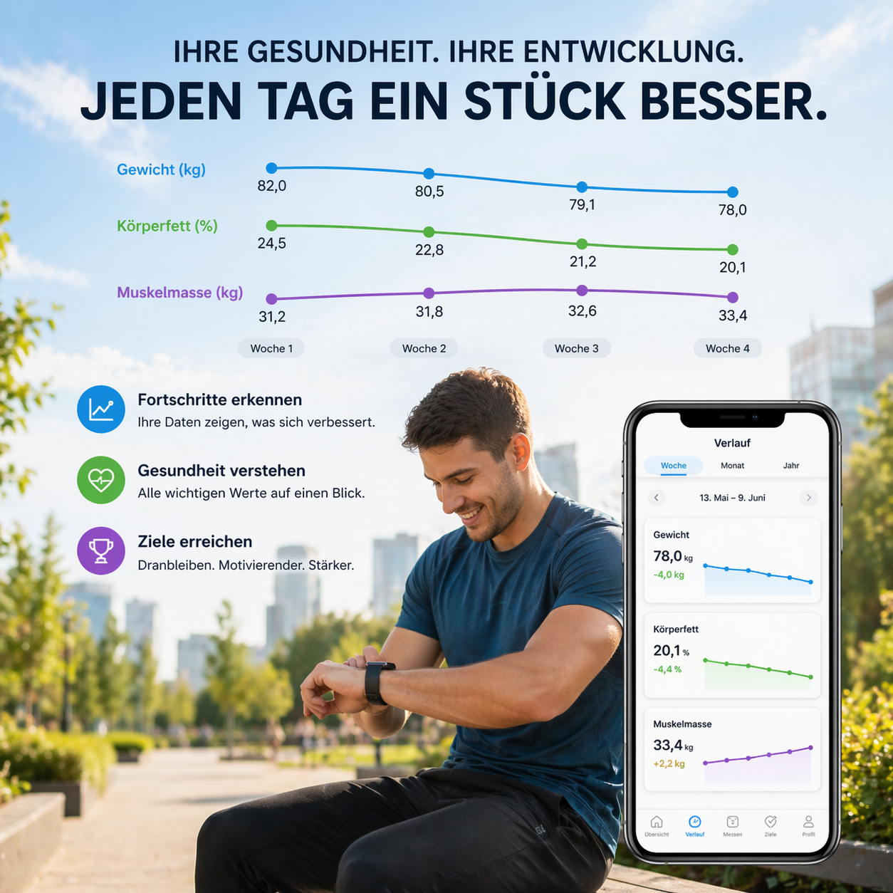 FityGauge™ Körperfettwaage Personenwaage Körperanalyse Digital Bluetooth mit APP