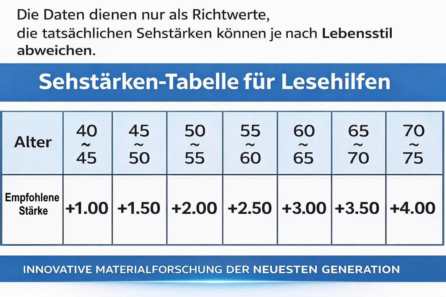 Luminova™ Deutsche Intelligente Progressive Brille Lesebrille Gleitsichtbrille