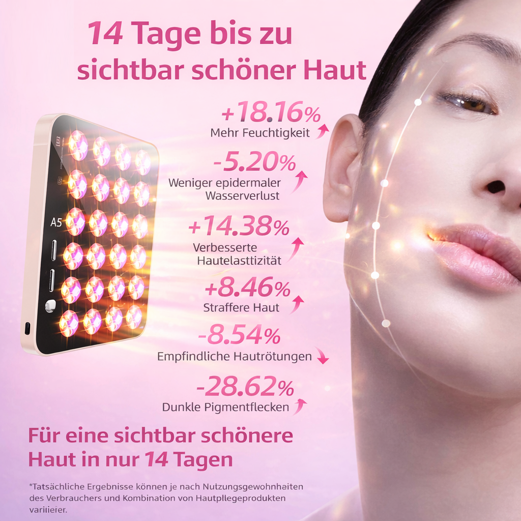 LumiCore™ Basic Rotlicht Panel Infrarotlampe Nahinfrarot Therapie Lampe 96 LED