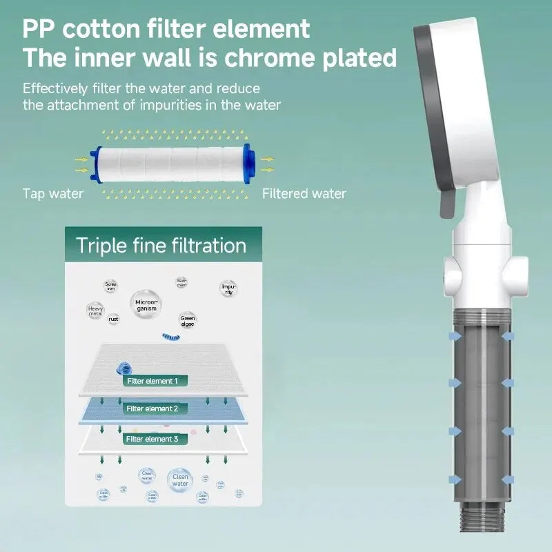 Duschkopf mit Filter 8 Modi einstellbar Hochdruck Wassersparend Stopp-Funktion